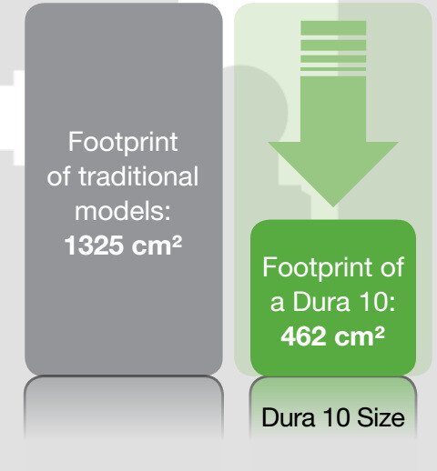 Περισταλτική Αντλία Dura FootPrint
