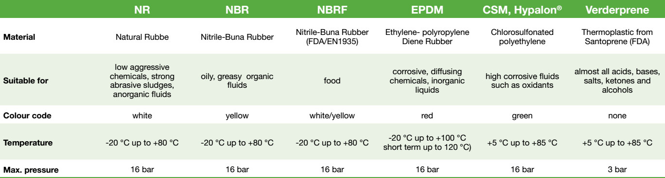 peristaltic hose data