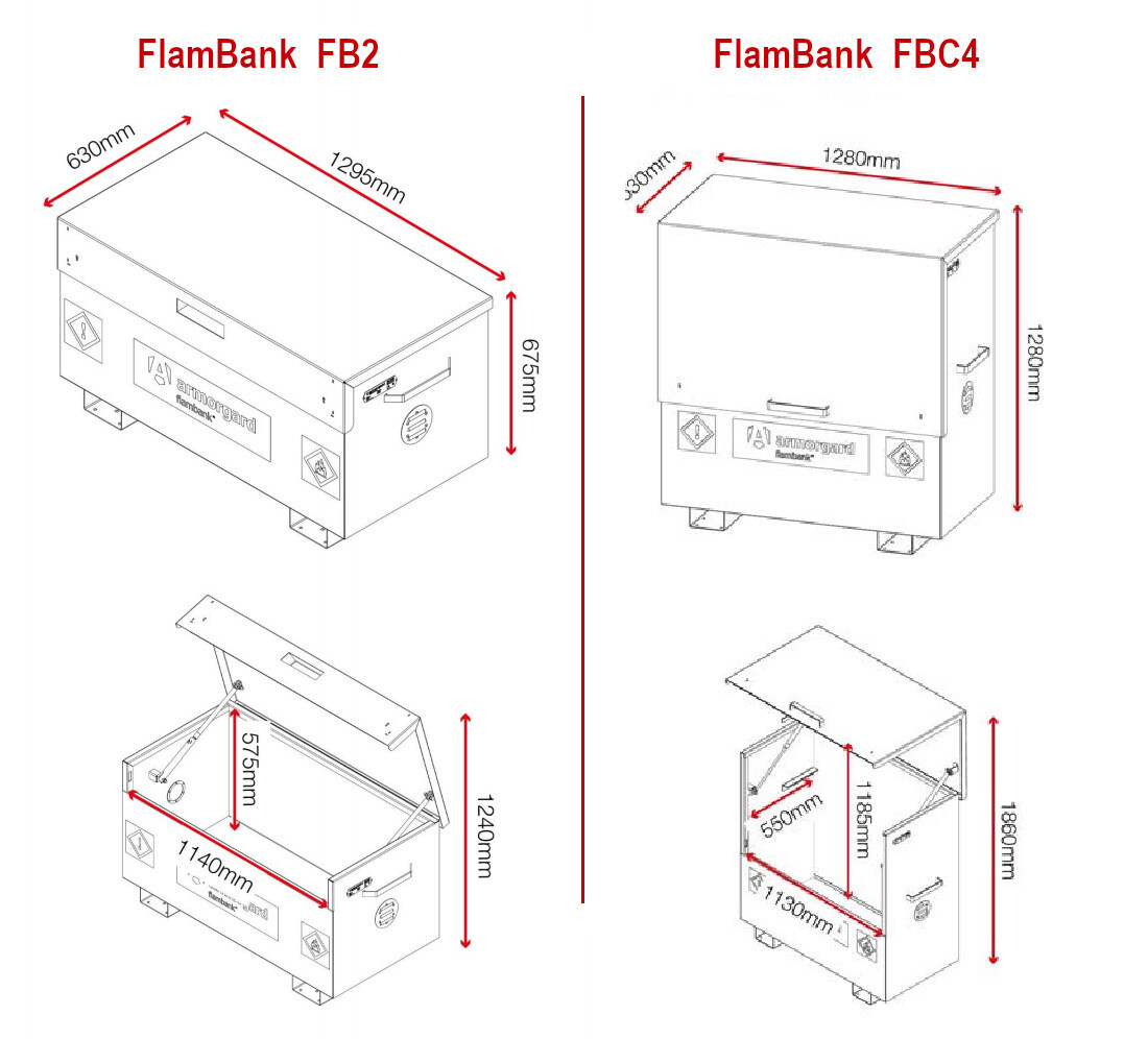Κουτί Ασφαλείας για Αποθήκευση Εύφλεκτων Χημικών